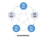 探讨网站现代化管理模型的关键要素